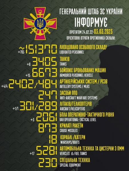 Понад 760 окупантів, вісім танків та літак: у Генштабі назвали втрати ворога за добу